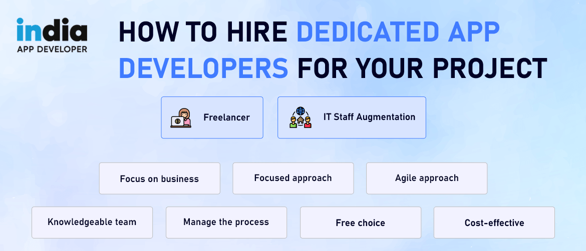 How To Hire Dedicated App Developers For Your Project