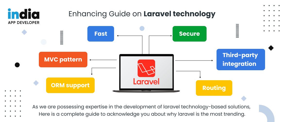 Enhancing Guide on Laravel technology