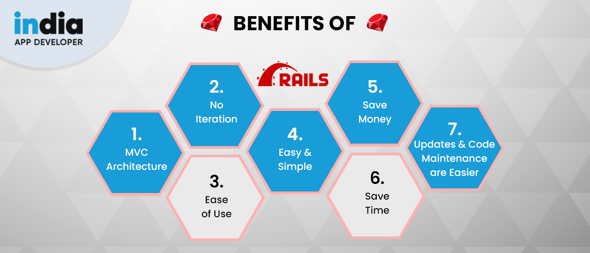 Benefits of Ruby on Rails for Your upcoming Web Development
