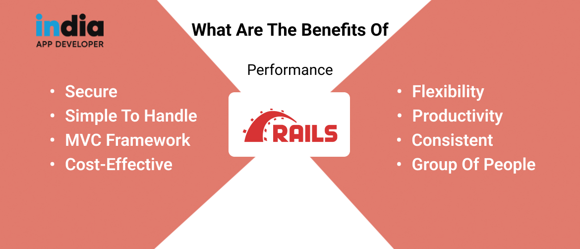 What are the Benefits of Ruby on Rails?