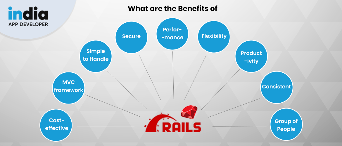 What are the Benefits of Ruby on Rails?