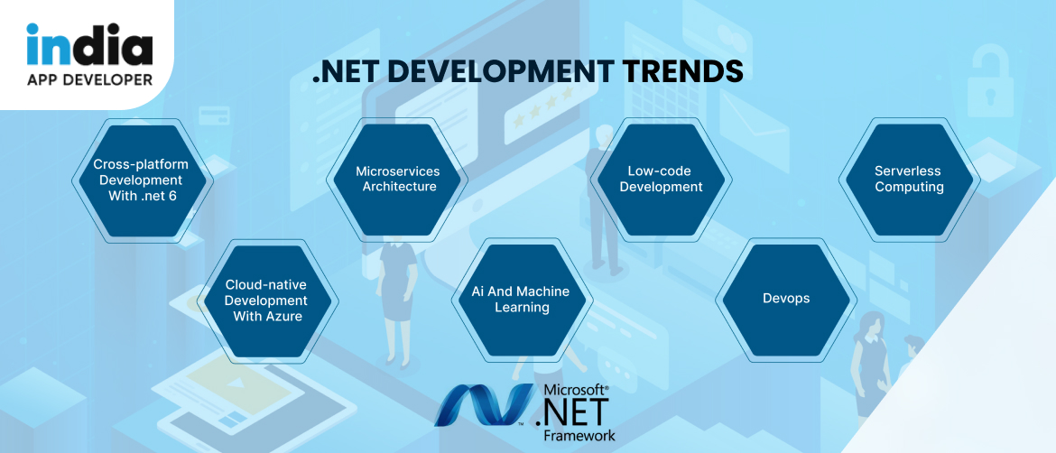 Top 7 .NET development trends Dominating 2023